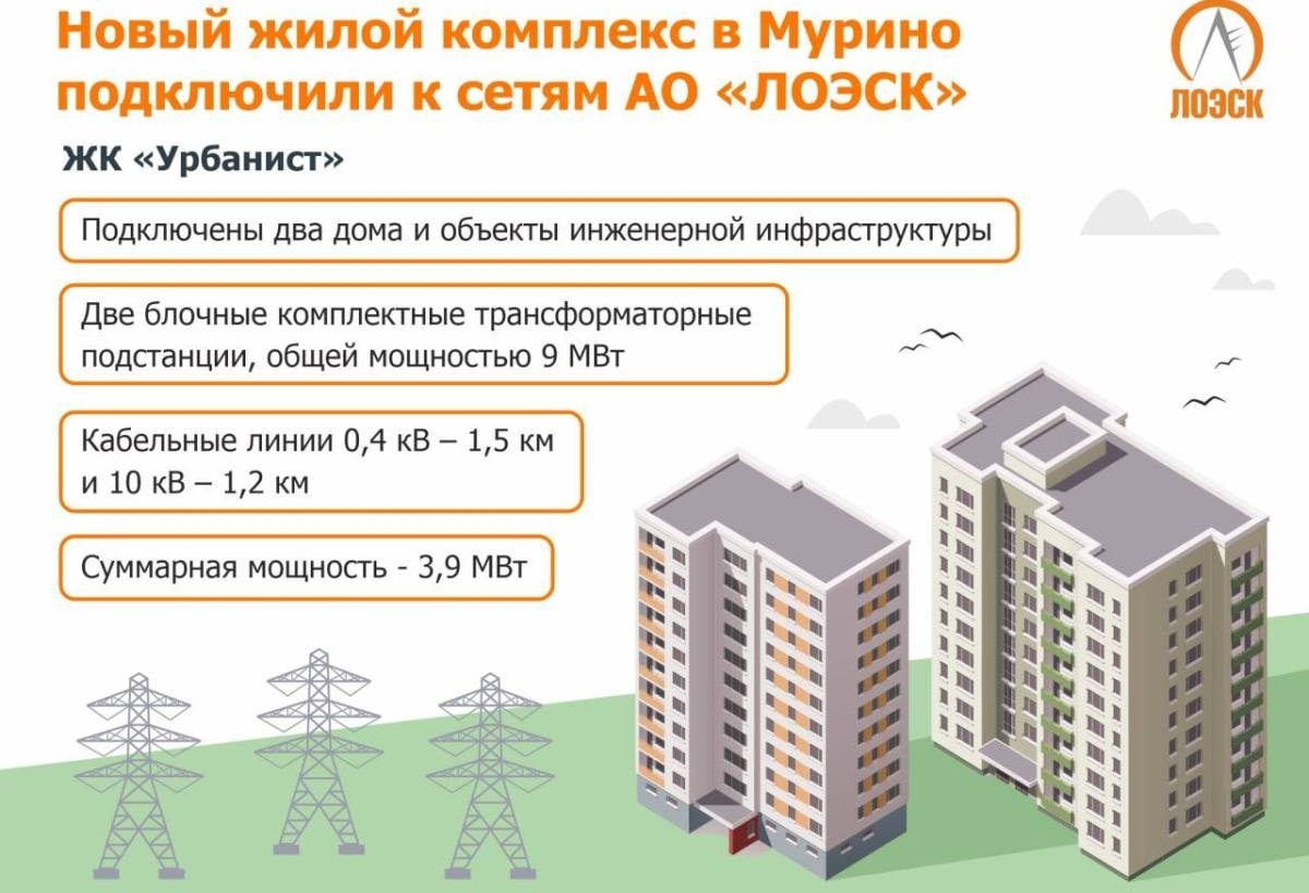 В Мурино новый жилой комплекс подключили к сетям АО «ЛОЭСК»