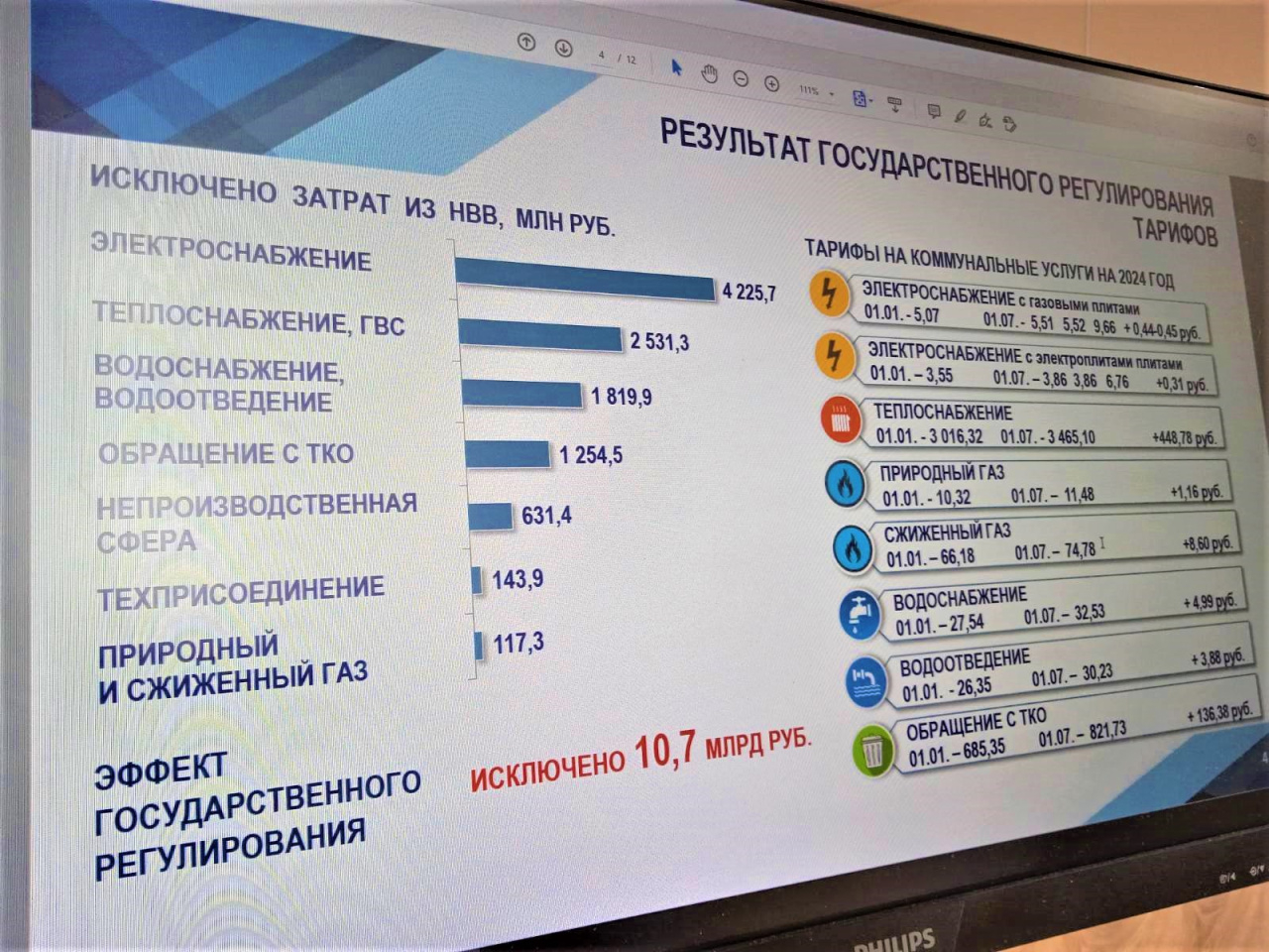 В Калининграде снизили тарифную нагрузку на граждан почти на 11 млрд рублей