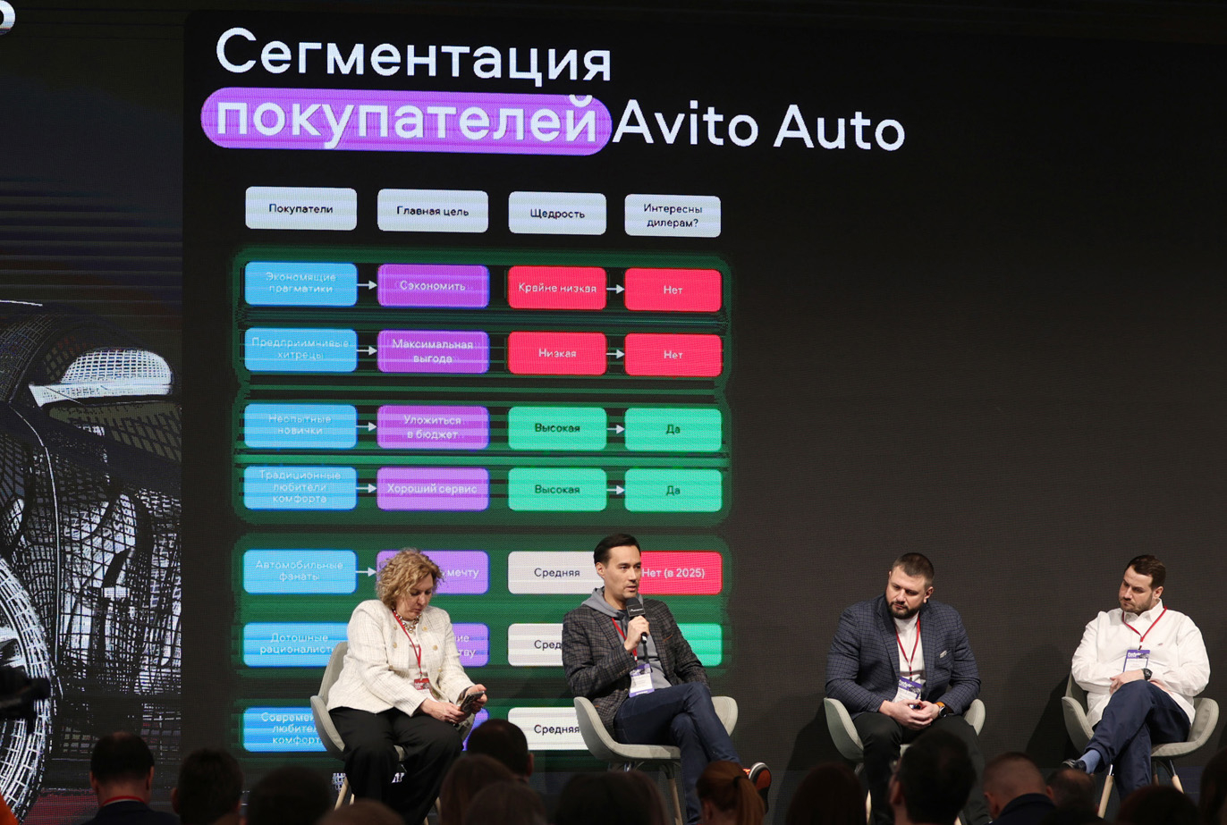 Эксперты Авито Авто рассказали о новых трендах потребителей в век цифровизации