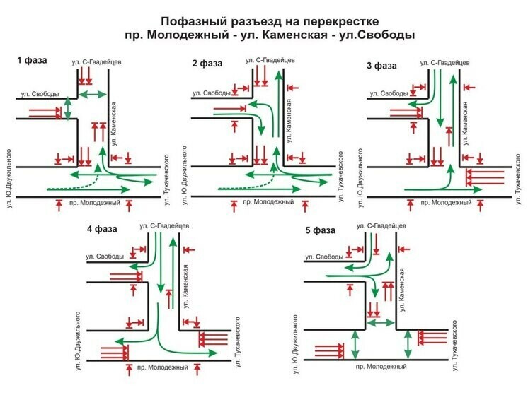 На перекрестках проспекта Молодежного в Кемерове скорректируют работу светофоров