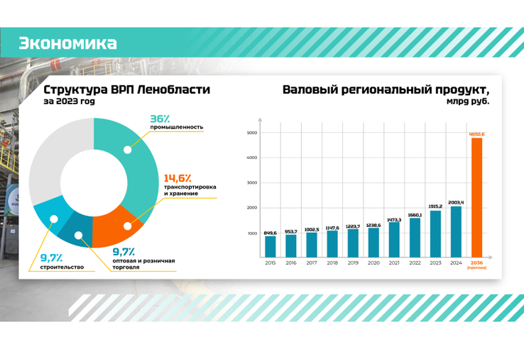 Ленобласть разработает программу поддержки реального сектора