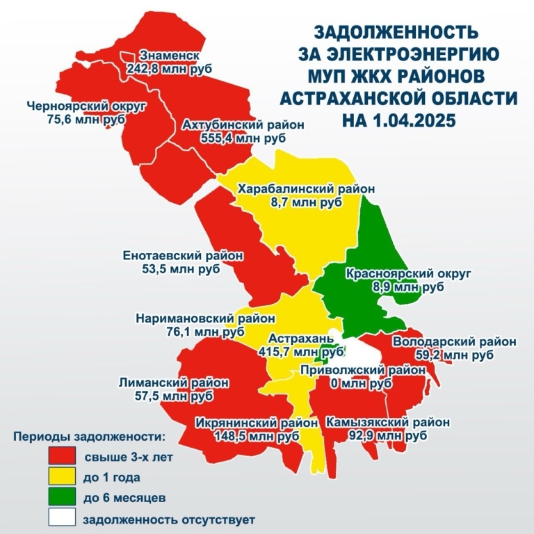 В Астрахани ищут пути решения перед отопительным сезоном 2025–2026
