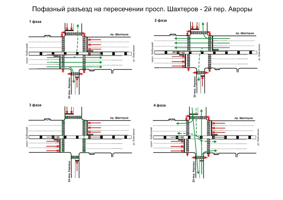 В Кемерове перекресток Шахтеров — Авроры ждет масштабная реорганизация