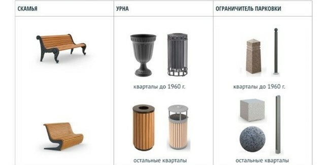 Мэрия Омска опубликовала проект дизайн-кода с новыми правилами улиц